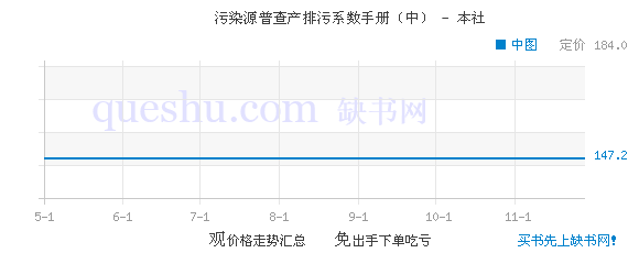 农村人口排污系数_产污系数和排污系数