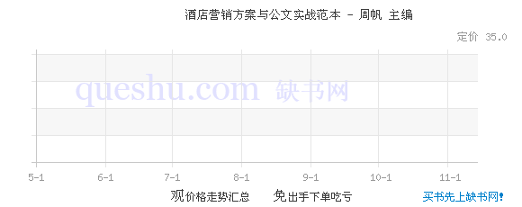 酒店营销方案与公文实战范本--营销方案与公文