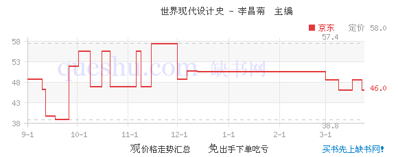 设计史板书设计 板书 观潮板书 大山谷图库