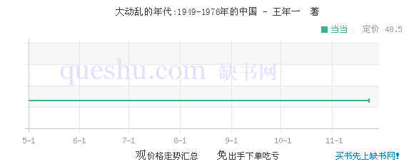 1949年1976年中国gdp一览_1949年 1976年毛泽东都做了什么,可能你真不知道(2)