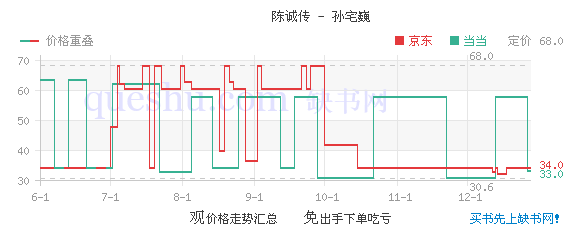 陈诚传