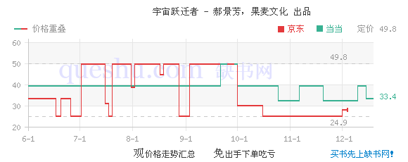 4商家评价(0)折扣价格比价列表价格走势目 录作者简介内容简介查看